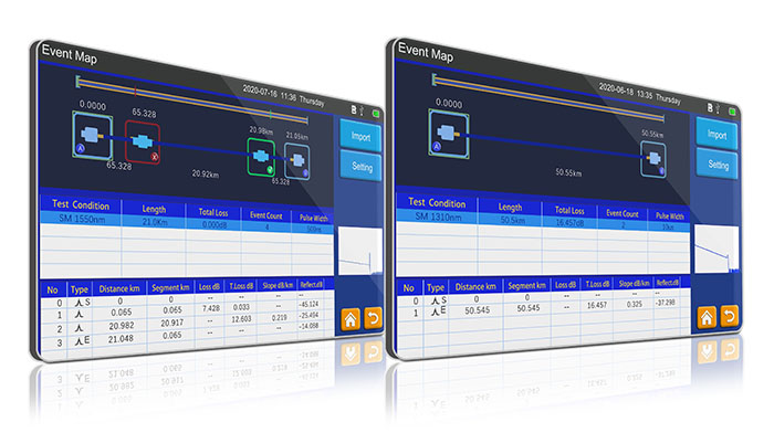 SS313T 1310nm 1550nm optical time domain reflectometer otdr tester event map ilom