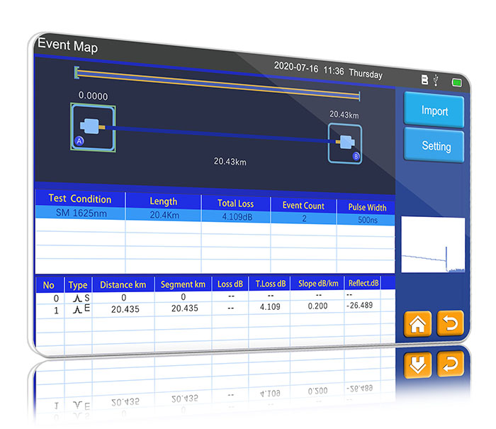 SS313T 1490nm 1625nm 1650nm SM PON optical time domain reflectometer otdr tester curve