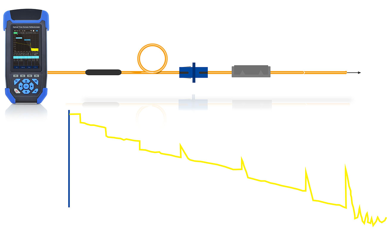 SS303T OTDR Test Curve and Event Type
