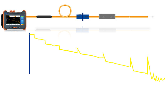 SS313T 1310nm 1550nm optical time domain reflectometer otdr tester