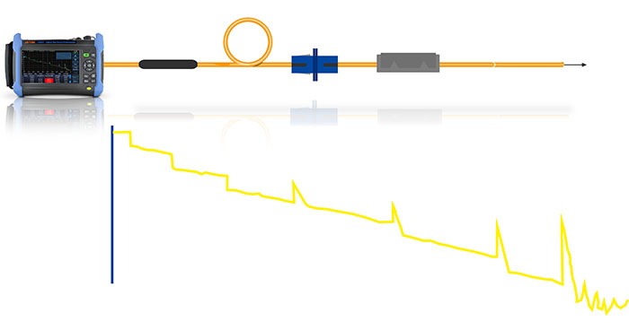 SS322T MM 850nm 1300nm SM 1310nm 1550nm PON 1490nm 1625nm 1650nm multimode SM single mode optical time domain reflectometer otdr tester