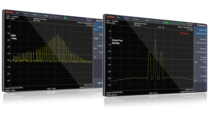 High-Resolution Frequency Analysis