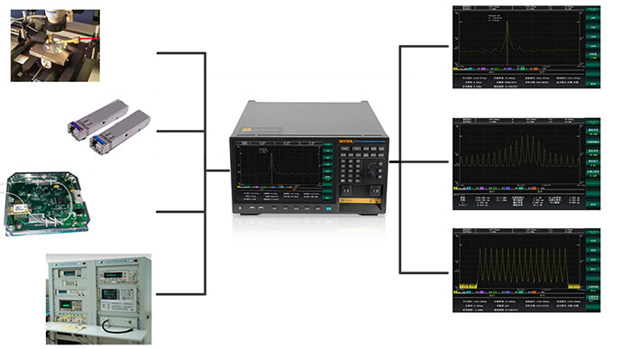 SKYSHL SS912A Optical Spectrum Analyzer – High-Resolution 20pm, 73dB Dynamic Range, 600-1700nm Wavelength
