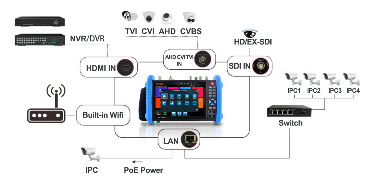 SKYSHL SS352 Series 8K H.265 HD IP camera CCTV tester